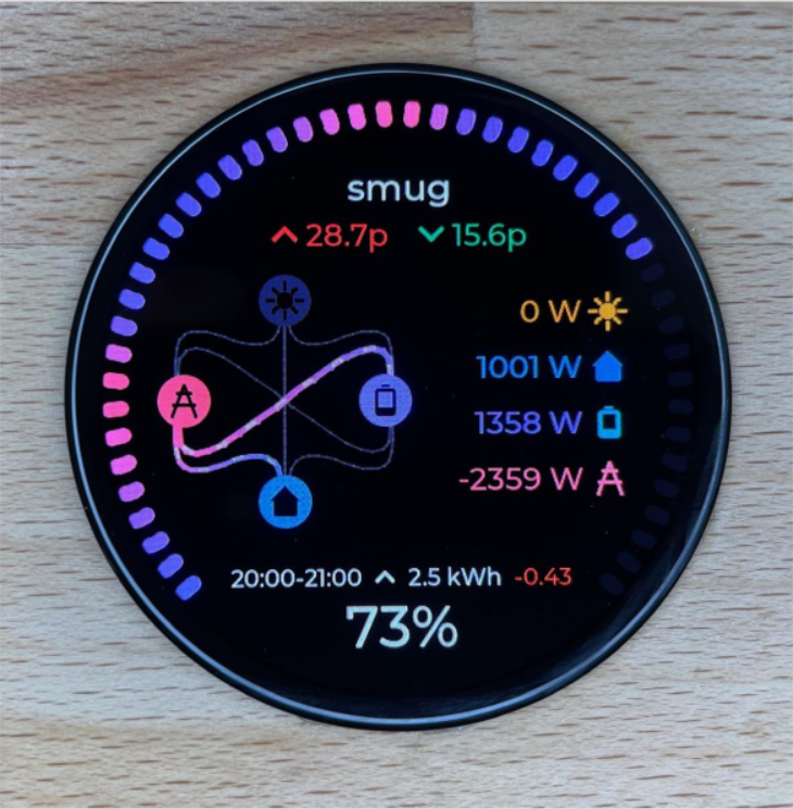 Smug Bug display